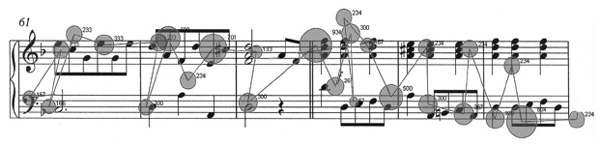 Pic.1. Boyko L.A., Tereshchenko L.V., Velichkovsky B.B., Latanov A.V. (2019). Visual-motor activity of professional pianists at sight-reading music. Moscow University Psychology Bulletin, 2, 3-26